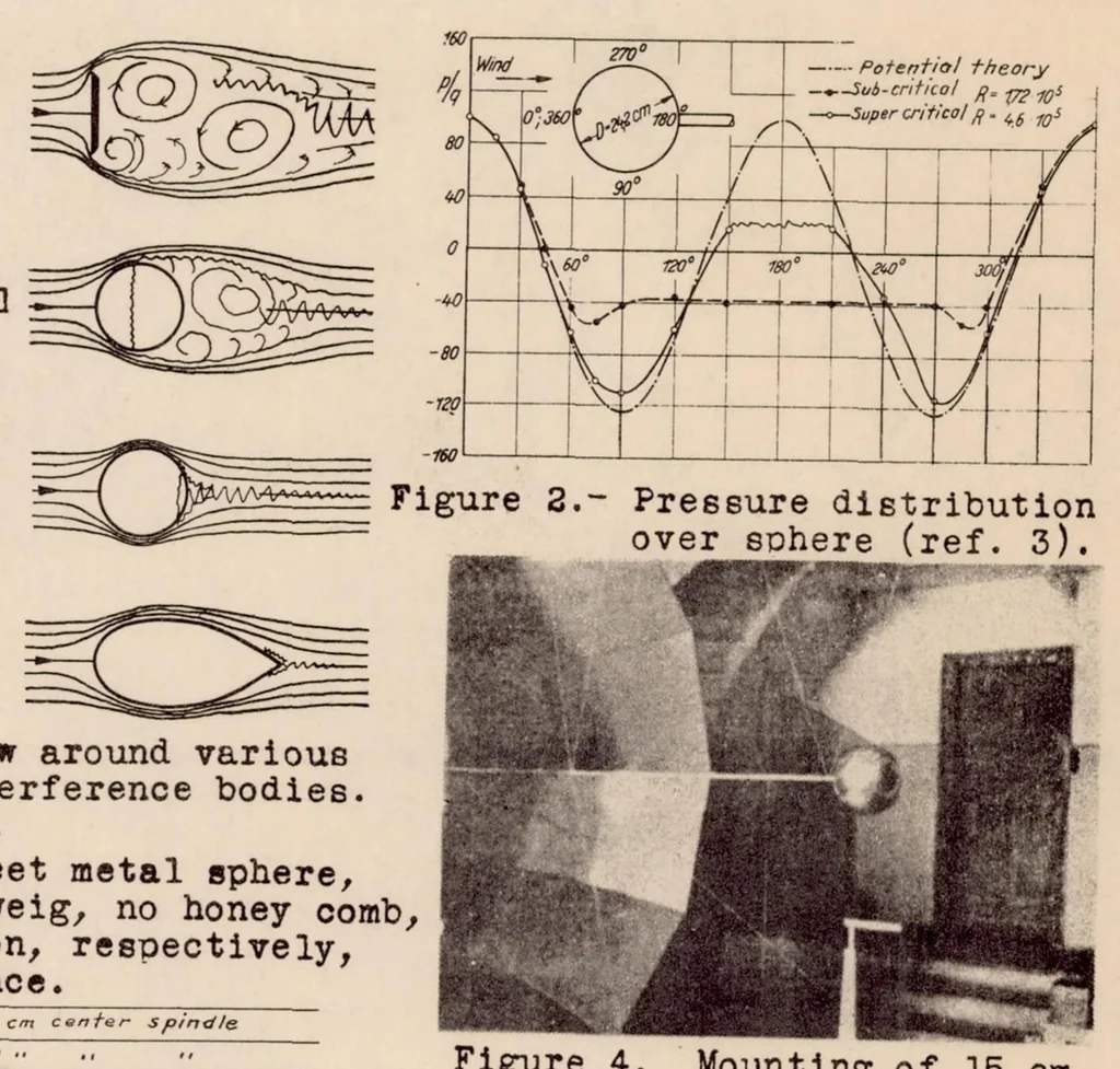 An illustration from Tests of Spheres with Reference to Reynolds Number, Turbulence, and Surface Roughness, 1935, leaf 33