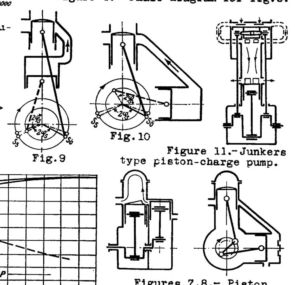 An illustration from A discussion of the several types of two-stroke-cycle engines, 1935, leaf 29