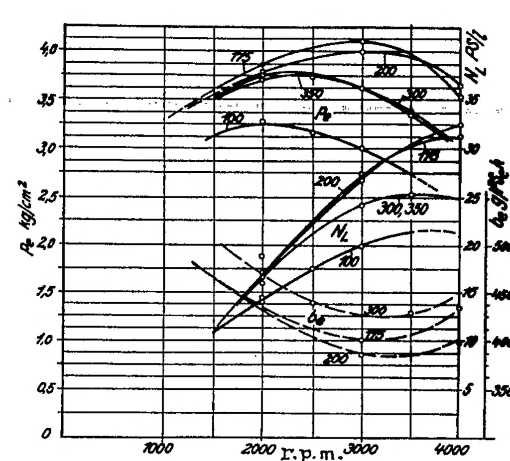 An illustration from A discussion of the several types of two-stroke-cycle engines, 1935, leaf 29