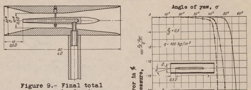 An illustration from Total-head Meter with Small Sensitivity to Yaw, 1935, leaf 9
