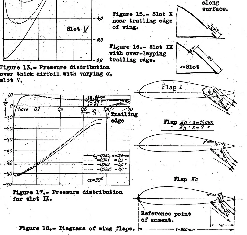 An illustration from Experiments with suction-type wings, 1935, leaf 43