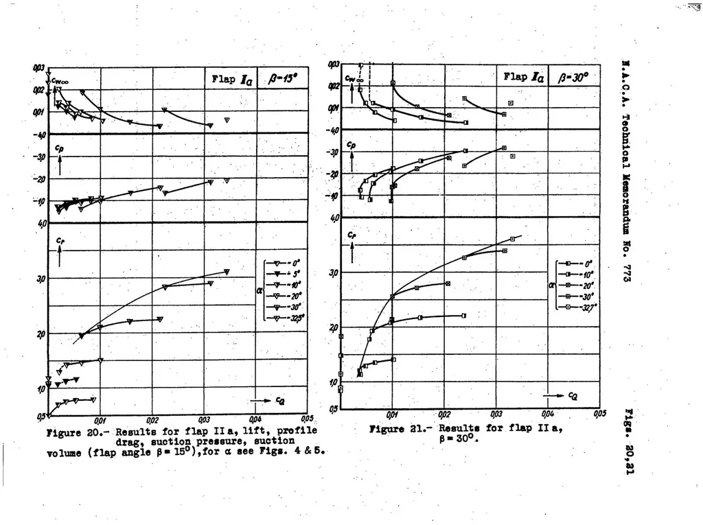 An illustration from Experiments with suction-type wings, 1935, leaf 45