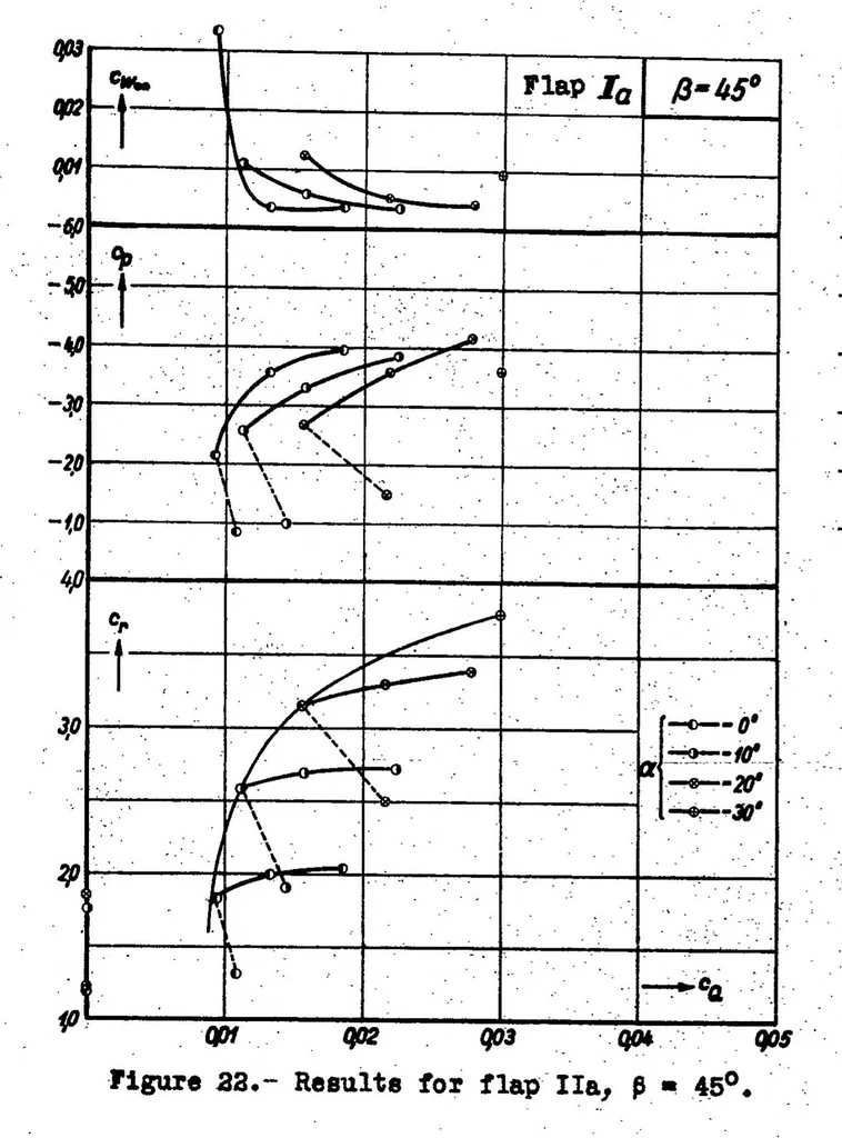 An illustration from Experiments with suction-type wings, 1935, leaf 46