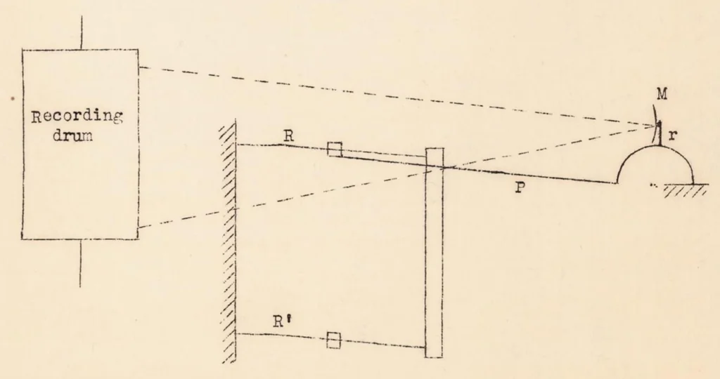 An illustration from The Denis-gruson Six-component Wind-tunnel Balance, 1935, leaf 7