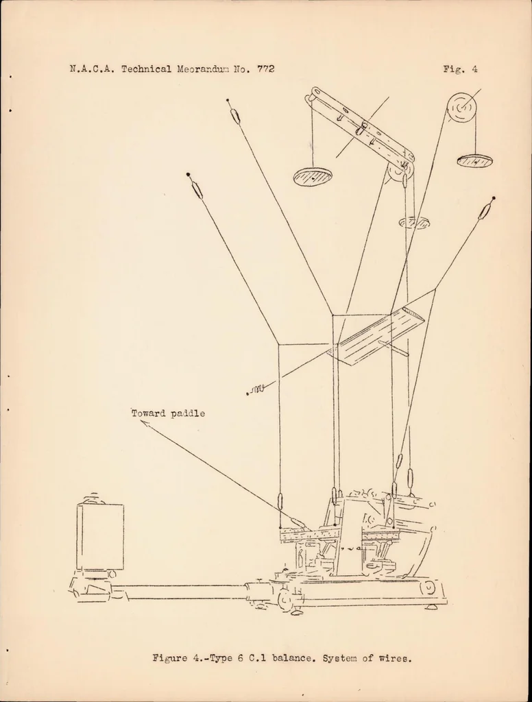 An illustration from The Denis-gruson Six-component Wind-tunnel Balance, 1935, leaf 9
