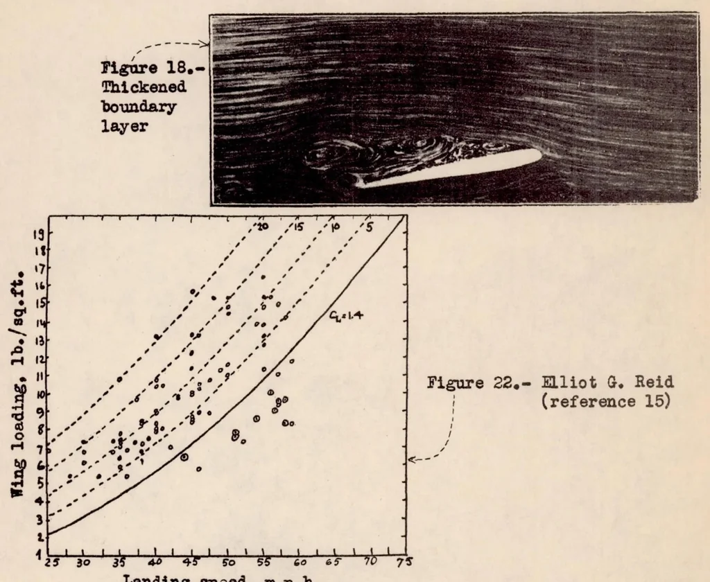 An illustration from Ground Effect on the Take-off and Landing of Airplanes, 1935, leaf 43