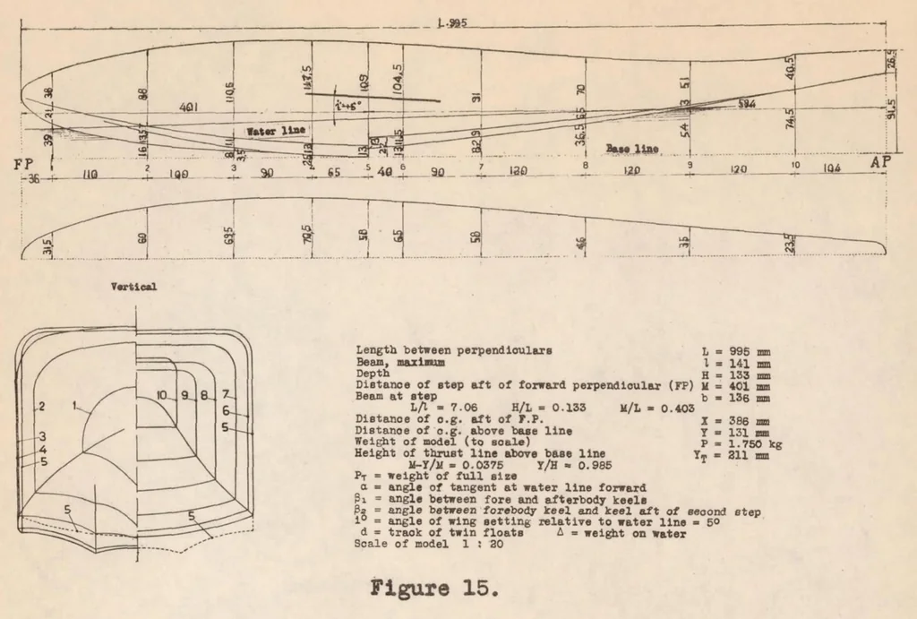 An illustration from Hydrodynamic Tests of Models of Seaplane Floats, 1935, leaf 15