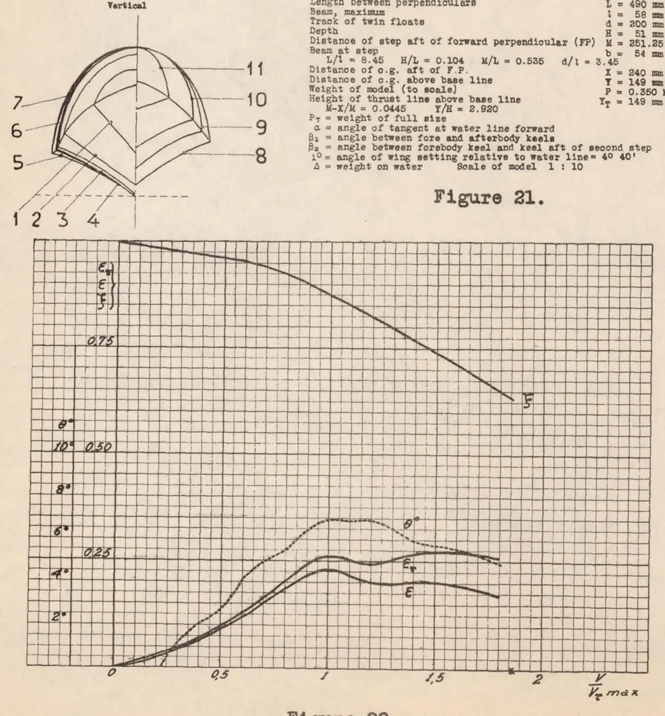 An illustration from Hydrodynamic Tests of Models of Seaplane Floats, 1935, leaf 18