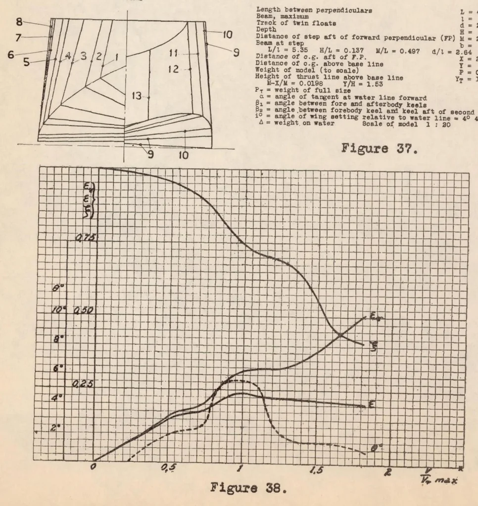 An illustration from Hydrodynamic Tests of Models of Seaplane Floats, 1935, leaf 26