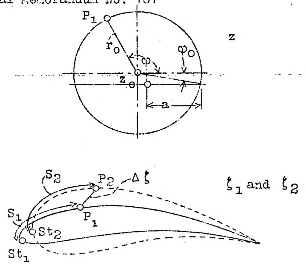 An illustration from Modification of wing-section shape to assure a predetermined change in pressure distribution, 1935, leaf 18