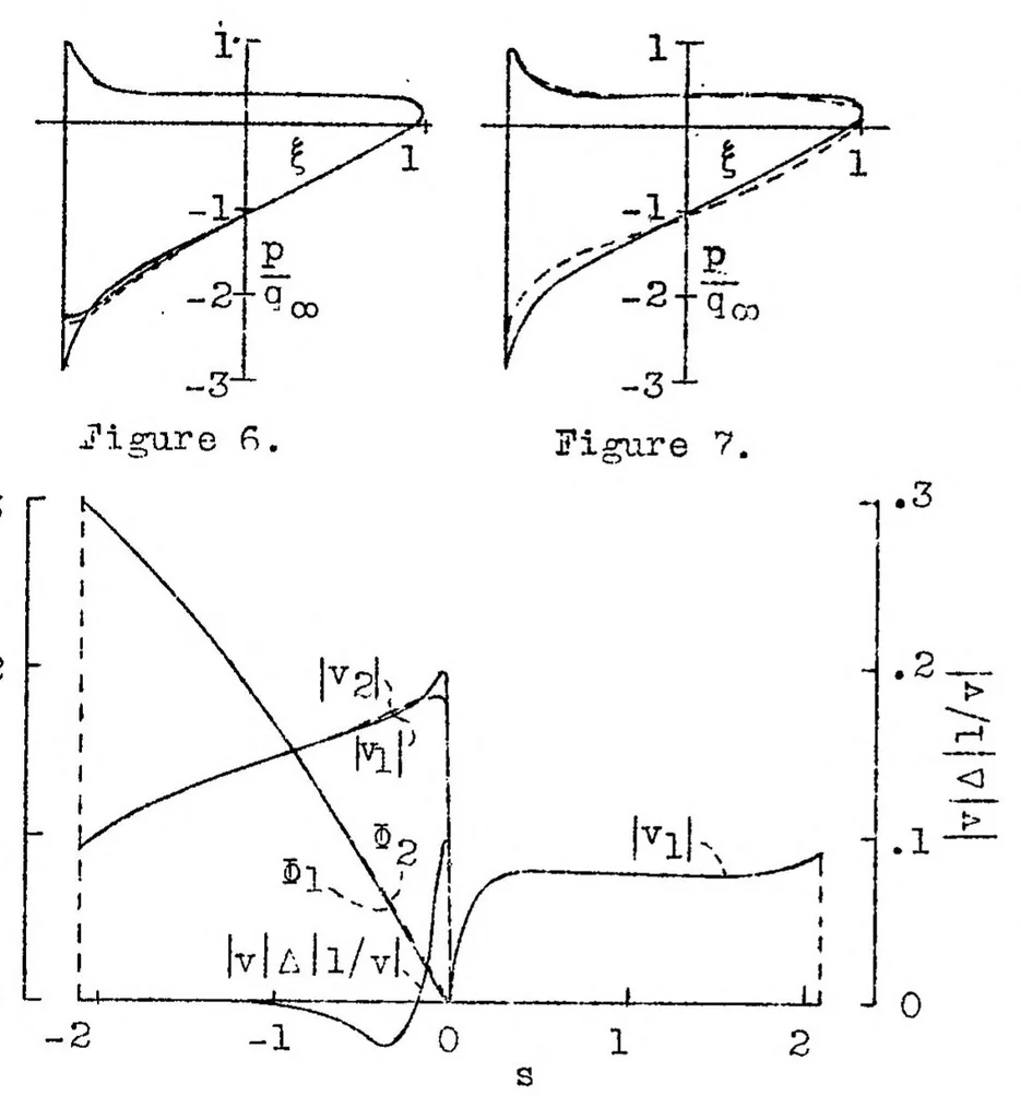 An illustration from Modification of wing-section shape to assure a predetermined change in pressure distribution, 1935, leaf 19