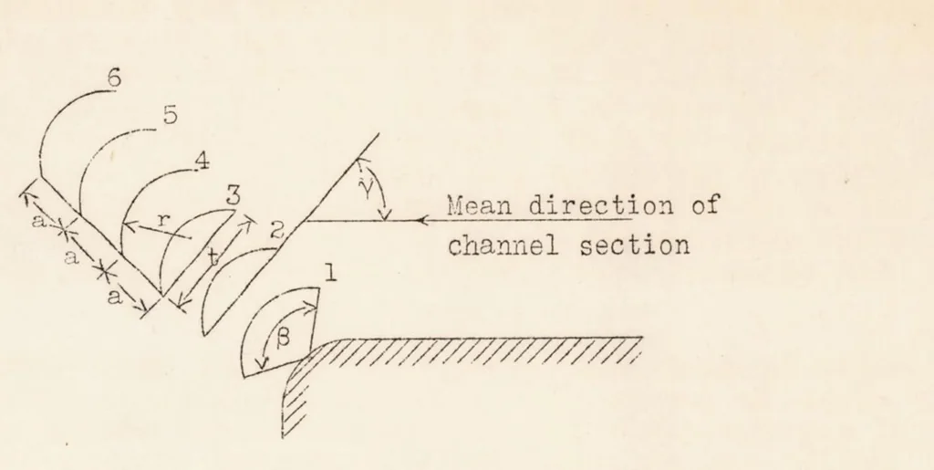 An illustration from The Aeronautical Laboratory of the Stockholm Technical Institute, 1935, leaf 18