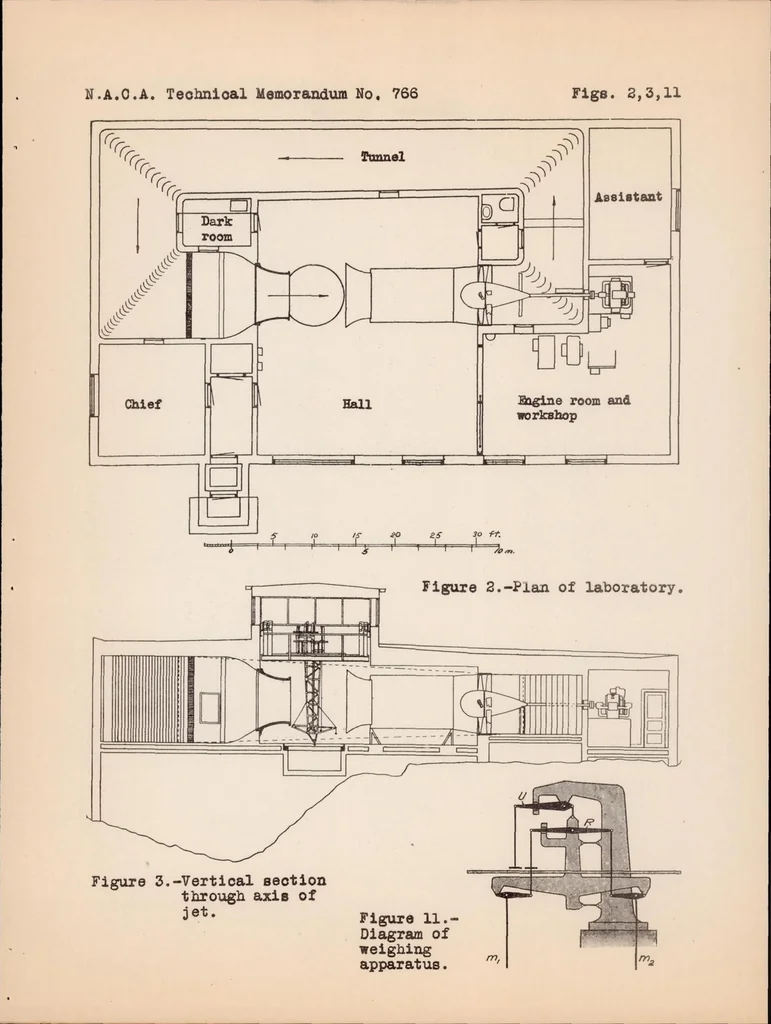 An illustration from The Aeronautical Laboratory of the Stockholm Technical Institute, 1935, leaf 20