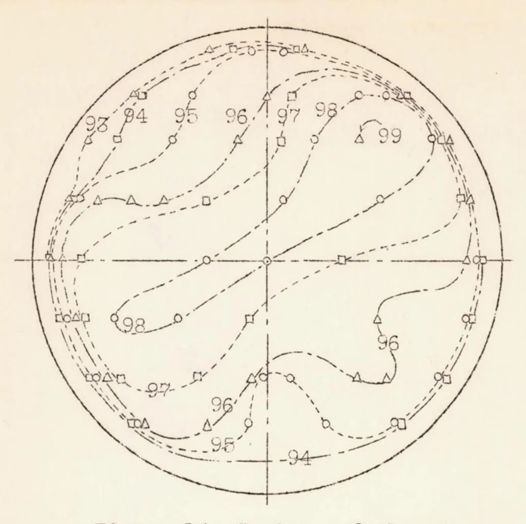 An illustration from The Aeronautical Laboratory of the Stockholm Technical Institute, 1935, leaf 22