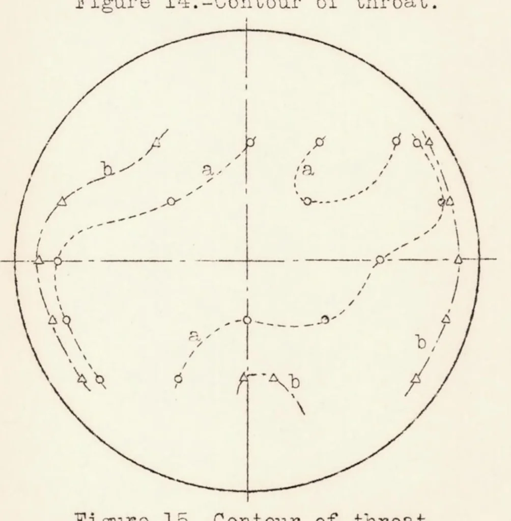 An illustration from The Aeronautical Laboratory of the Stockholm Technical Institute, 1935, leaf 22