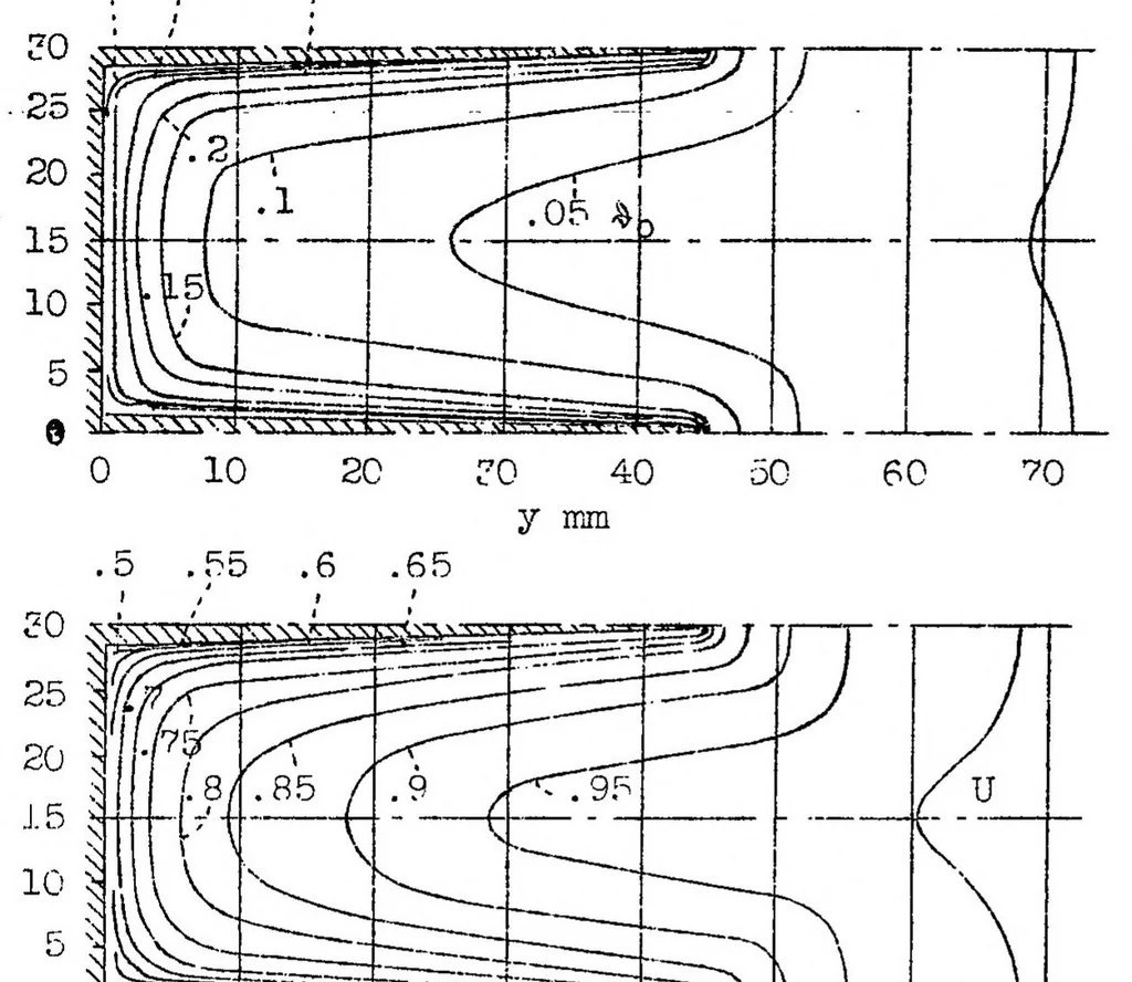 An illustration from The heat transfer of cooling fins on moving air, 1935, leaf 33