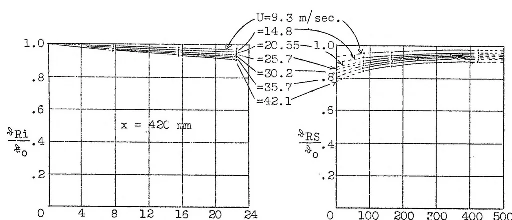 An illustration from The heat transfer of cooling fins on moving air, 1935, leaf 34