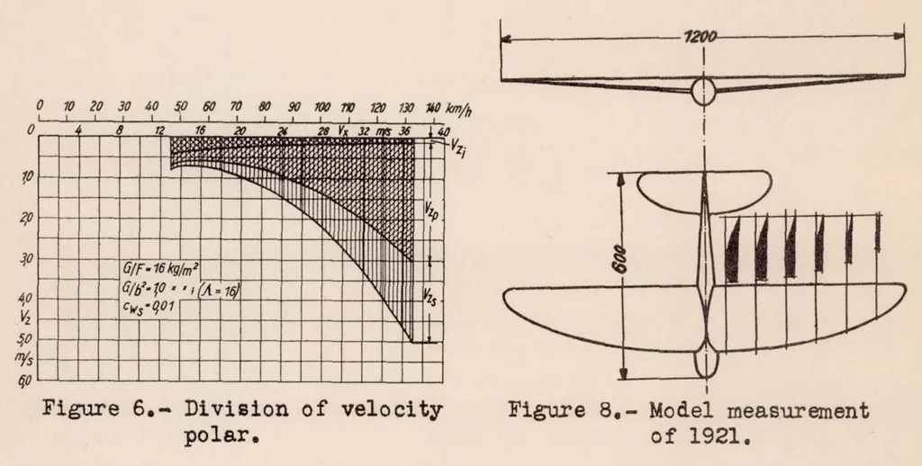An illustration from Effect of Aerodynamic Design on Glider Performance, 1935, leaf 15
