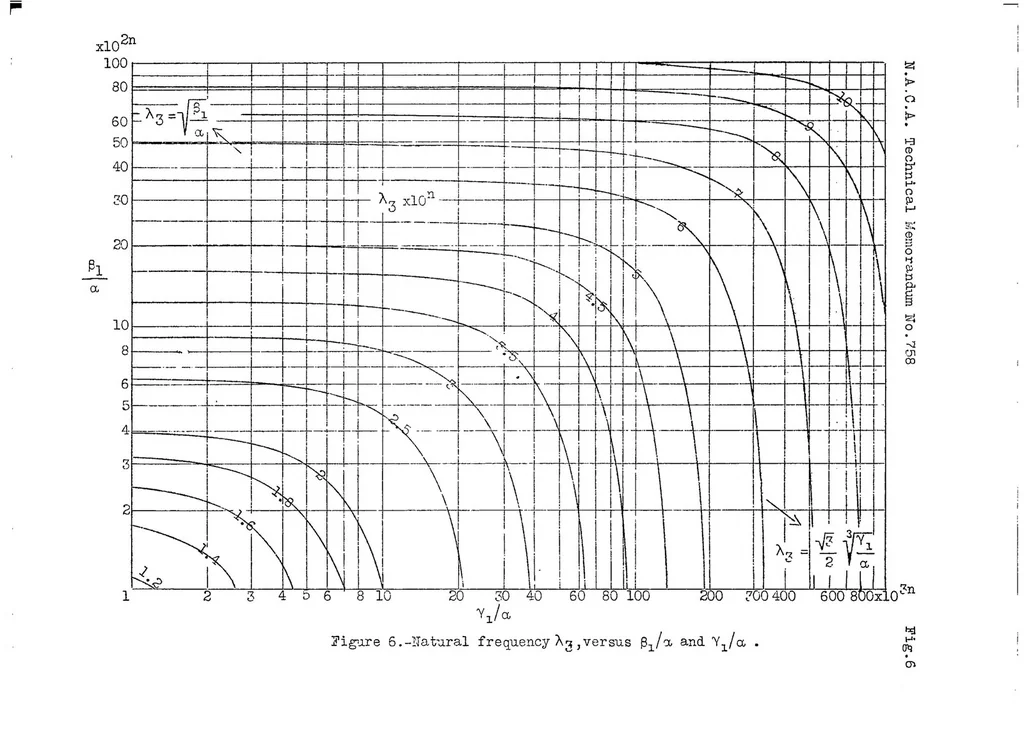 An illustration from The processes in spring-loaded injection valves of solid injection oil engines, 1934, leaf 28