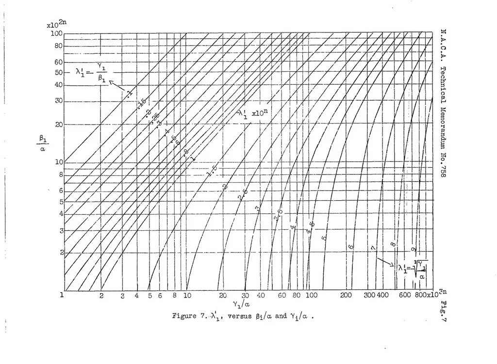 An illustration from The processes in spring-loaded injection valves of solid injection oil engines, 1934, leaf 29