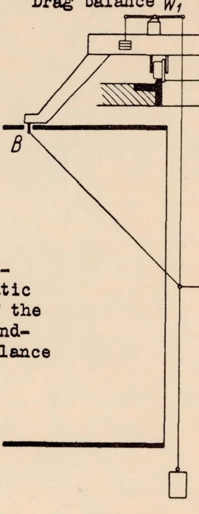 An illustration from The Aachen Wind-tunnel Balance, 1934, leaf 5