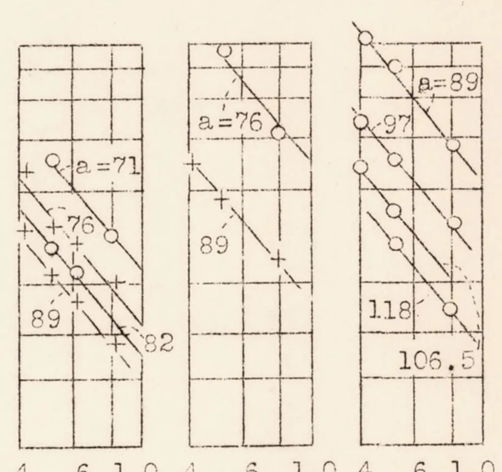 An illustration from The Behavior Under Shearing Stress of Duralumin Strip with Round, Flanged Holes, 1934, leaf 30