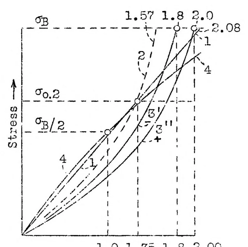 An illustration from Safety and design in airplane construction, 1934, leaf 13