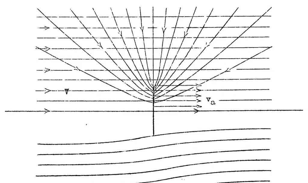 An illustration from Contribution to the mutual interference of wing and propeller, 1934, leaf 15