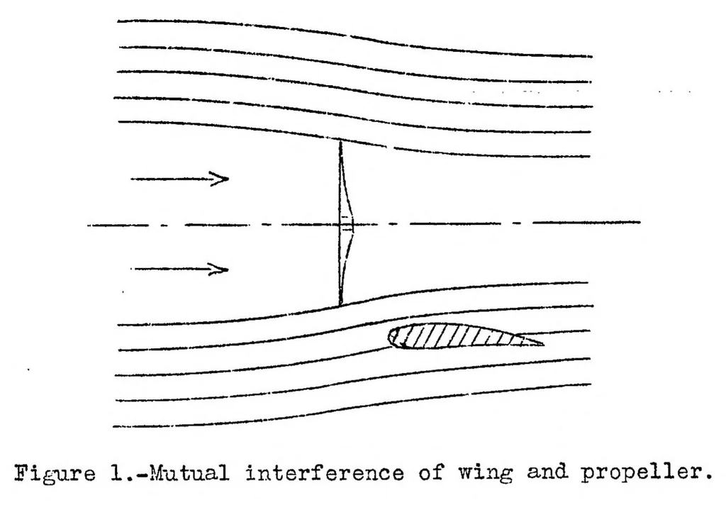 An illustration from Contribution to the mutual interference of wing and propeller, 1934, leaf 15