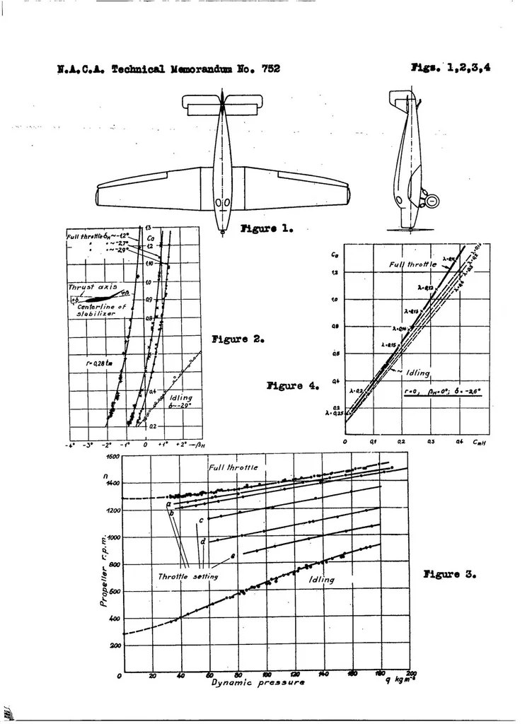 An illustration from Additional test data on static longitudinal stability, 1934, leaf 23