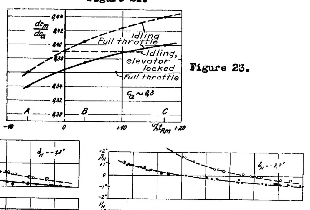 An illustration from Additional test data on static longitudinal stability, 1934, leaf 26