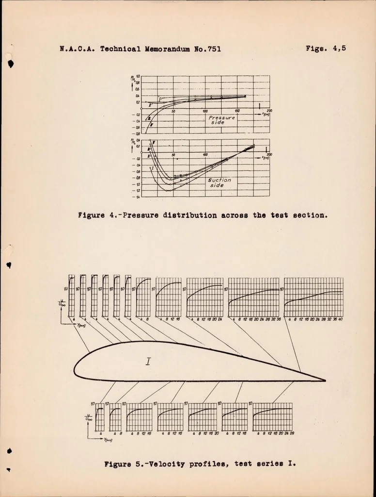 An illustration from Investigation of Boundary Layers on an Airplane Wing in Free Flight, 1934, leaf 12