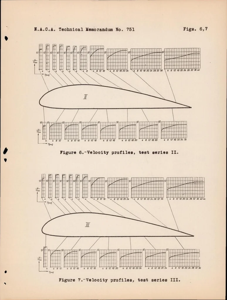 An illustration from Investigation of Boundary Layers on an Airplane Wing in Free Flight, 1934, leaf 13