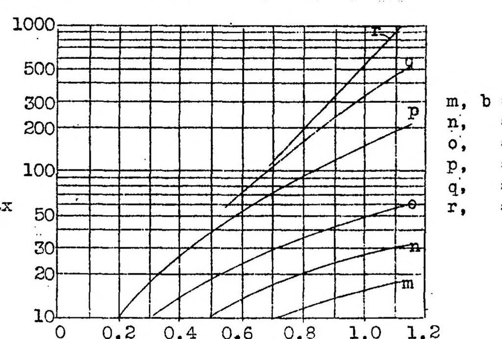 An illustration from Impact buckling of thin bars in the elastic range for any end condition, 1934, leaf 68