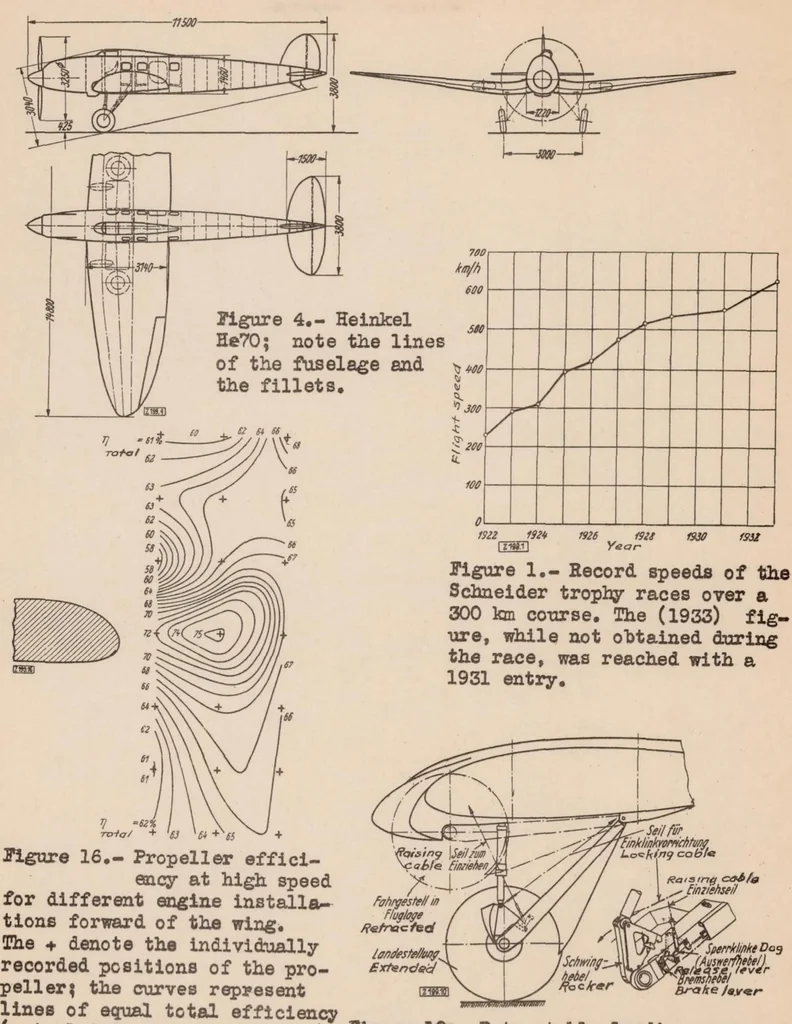 An illustration from High-speed Aircraft, 1934, leaf 13
