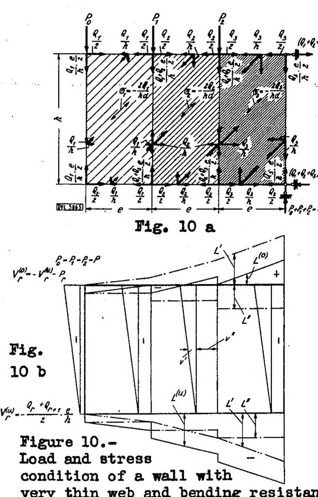 An illustration from Torsional stresses in box beams with cross sections partially restrained against warping, 1934, leaf 52