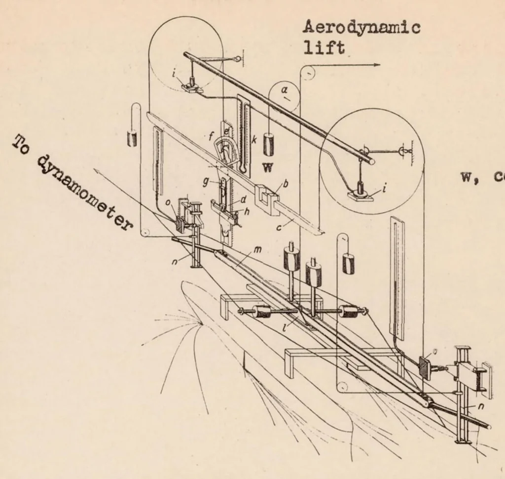 An illustration from The Development of Floats and Equipment for Research in Promoting It, 1934, leaf 13