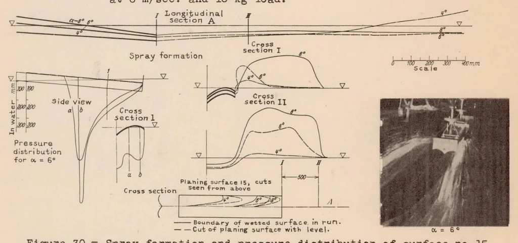 An illustration from Experiments with Planing Surfaces, 1934, leaf 35