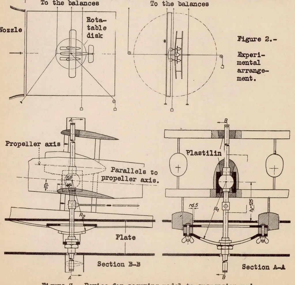 An illustration from Aerodynamic Forces and Moments of a Seaplane on the Water, 1933, leaf 7