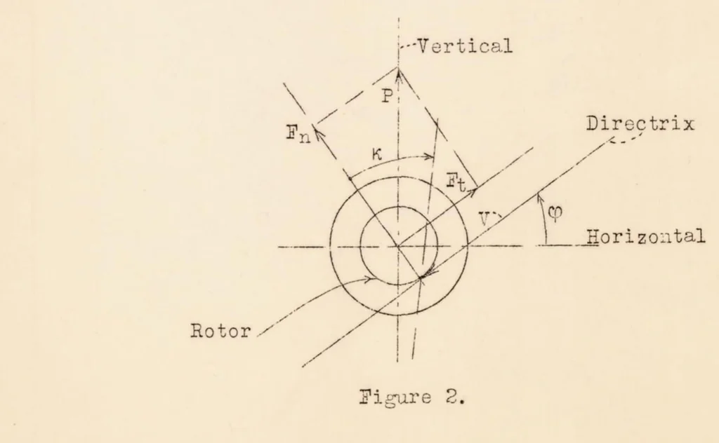 An illustration from The Theory of the Strandgren Cyclogiro, 1933, leaf 18