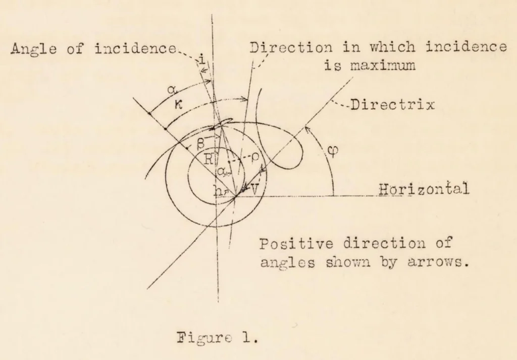 An illustration from The Theory of the Strandgren Cyclogiro, 1933, leaf 18