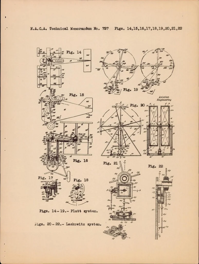 An illustration from The Theory of the Strandgren Cyclogiro, 1933, leaf 22