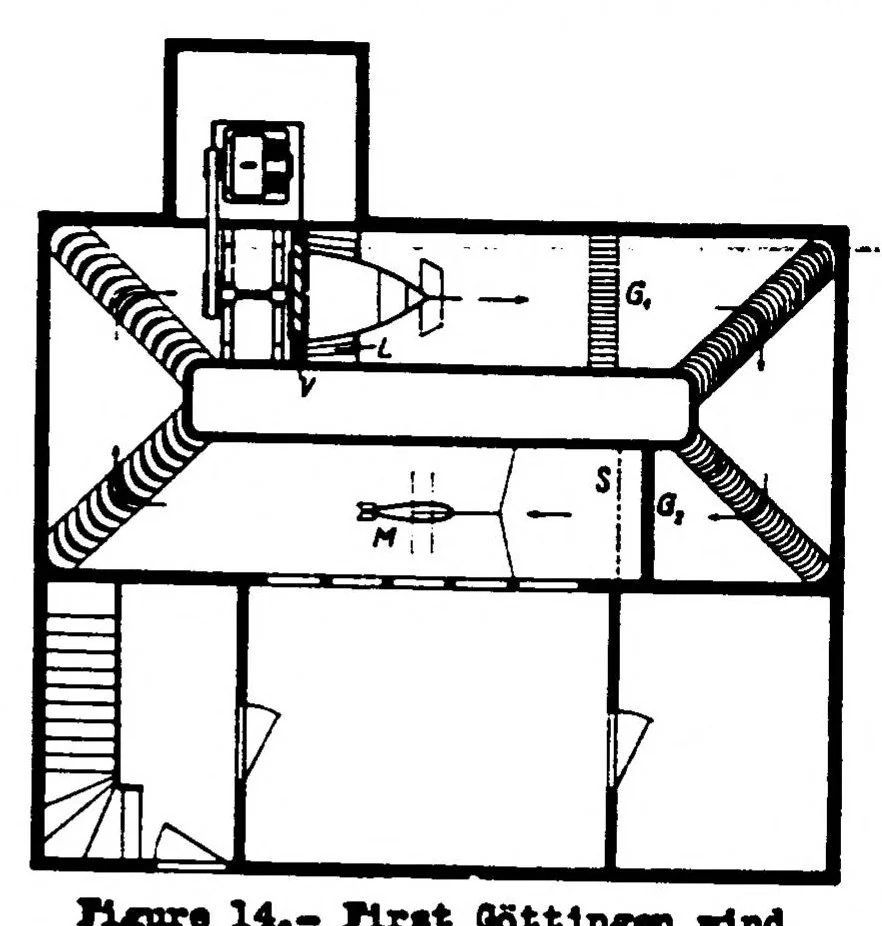 An illustration from Attaining a steady air stream in wind tunnels, 1933, leaf 37