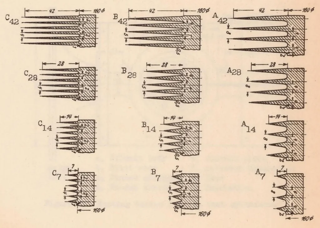 An illustration from Development of Air-cooled Engines with Blower Cooling, 1933, leaf 33