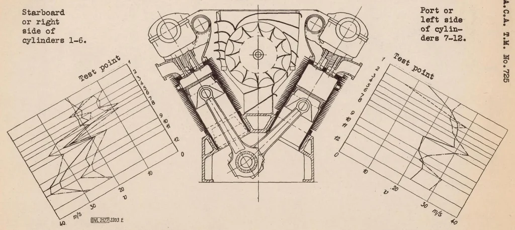 An illustration from Development of Air-cooled Engines with Blower Cooling, 1933, leaf 45