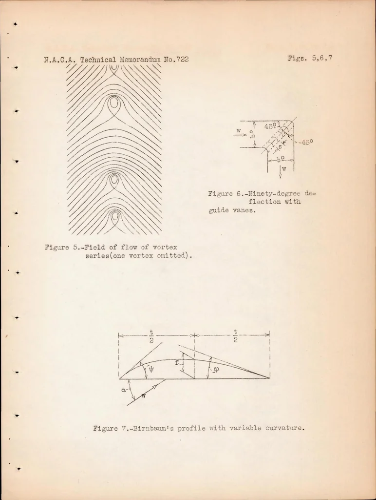 An illustration from Guide Vanes for Deflecting Fluid Currents with Small Loss of Energy, 1933, leaf 30
