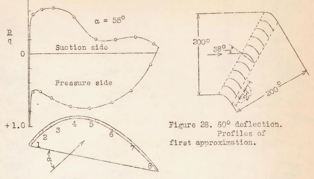 An illustration from Guide Vanes for Deflecting Fluid Currents with Small Loss of Energy, 1933, leaf 39