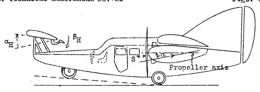 An illustration from Results of extended tests of the Focke-Wulf F 19a "ente," a tail-first airplane, 1933, leaf 20