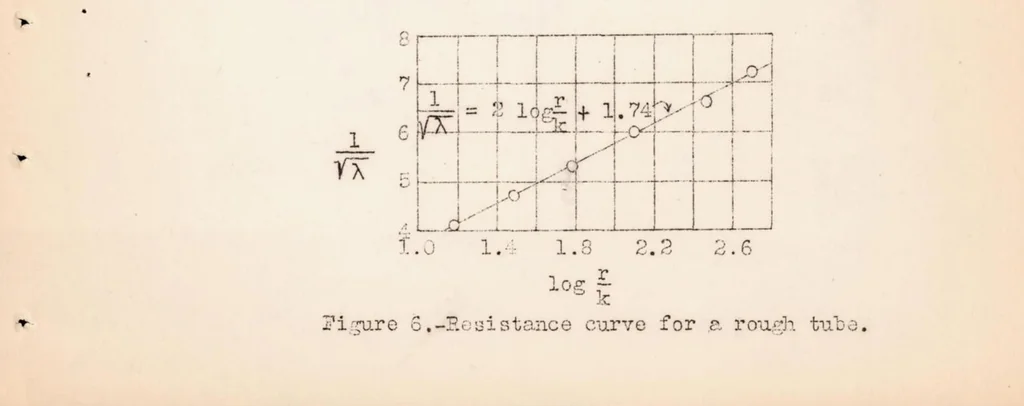 An illustration from Recent Results of Turbulence Research, 1933, leaf 28