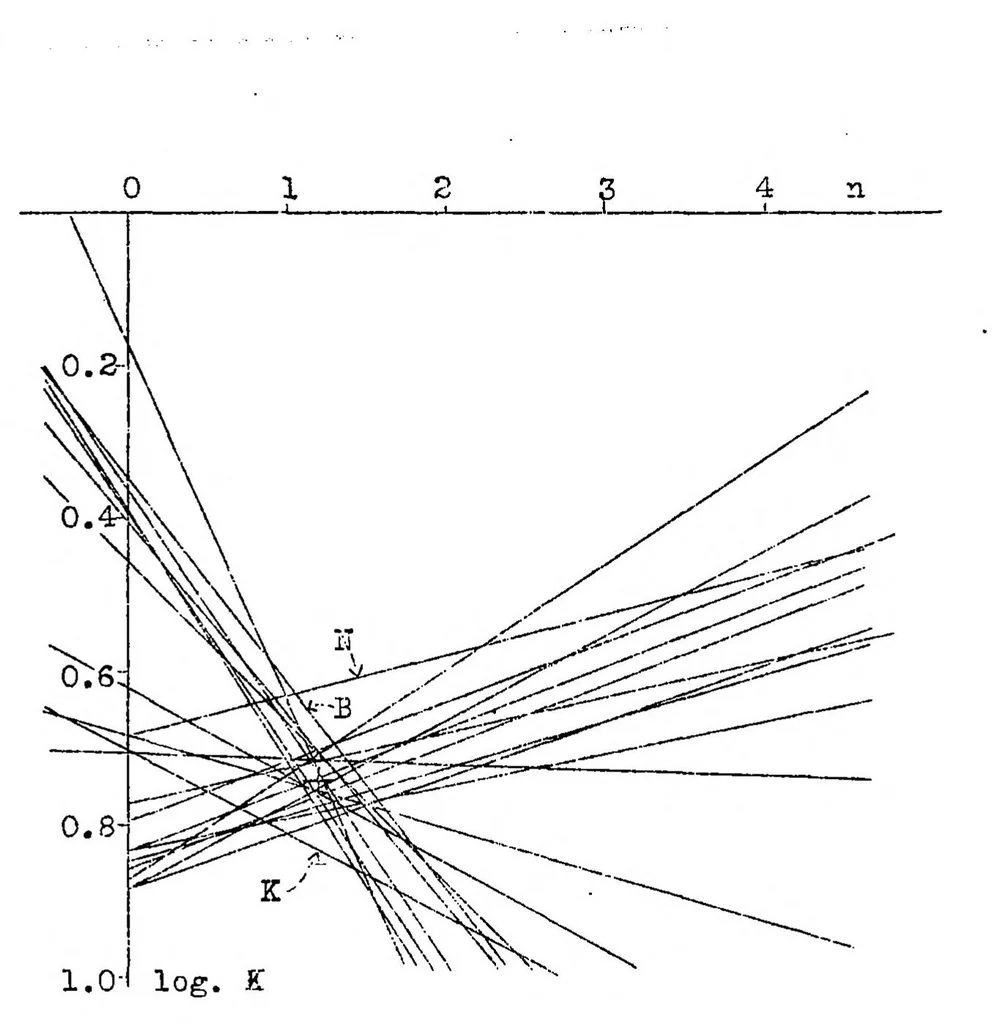 An illustration from Dimensions of twin seaplane floats, 1933, leaf 21